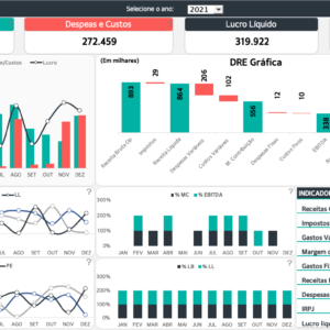 Dashboard DRE Gerencial