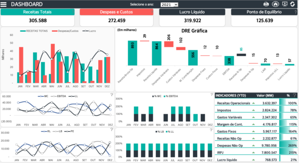 Dashboard DRE Gerencial