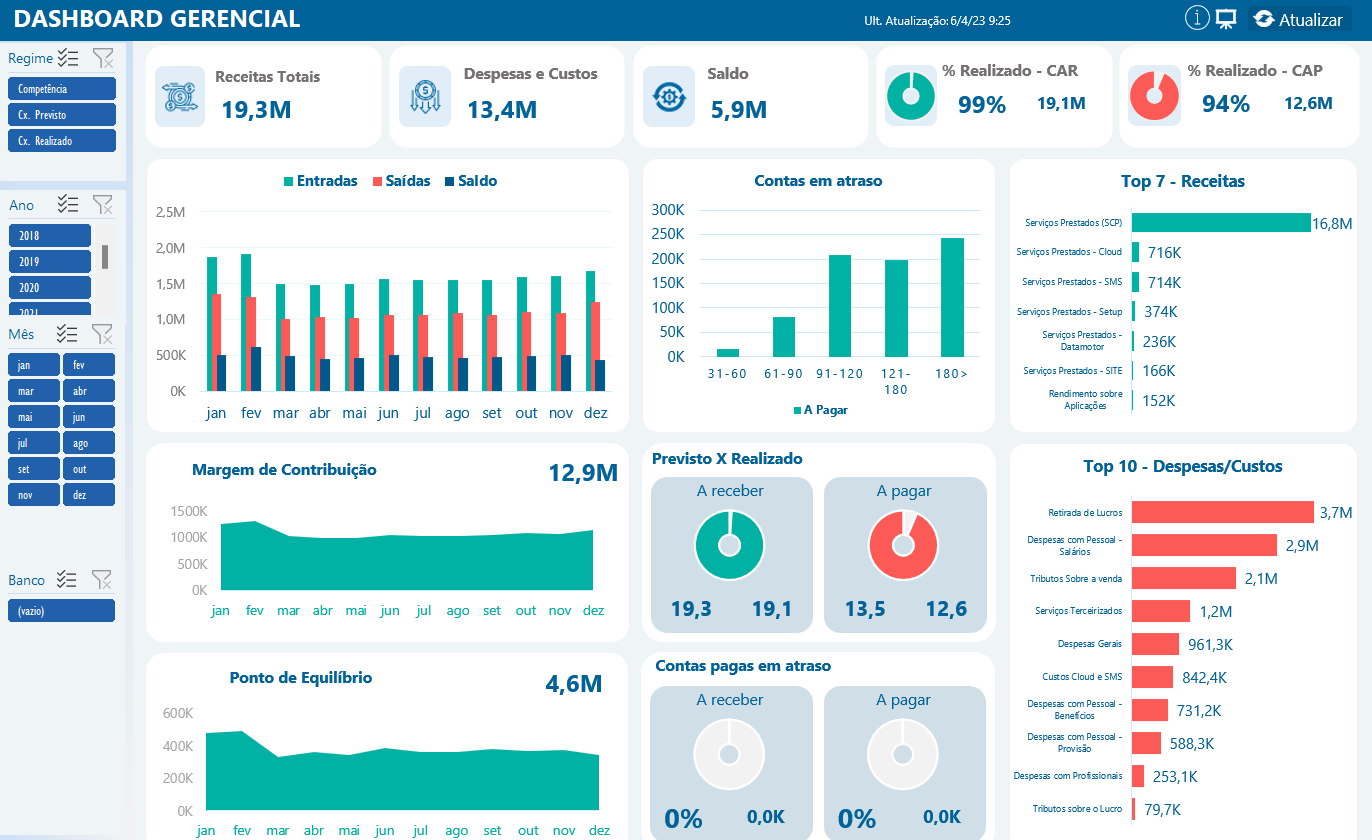 DashboardGerencial